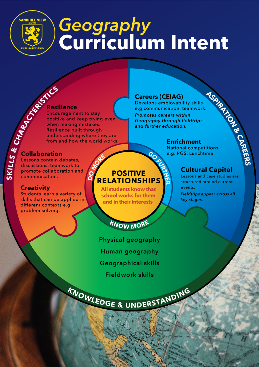 Ks3 Geography Curriculum Map Sandhill View Academy » Geography